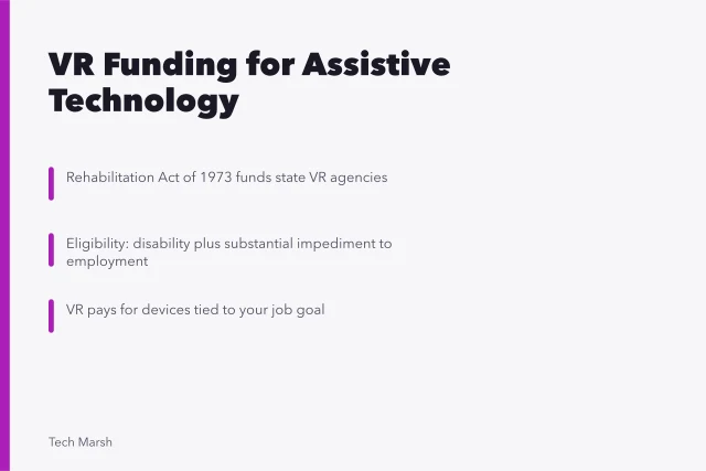 Card explaining state vocational rehabilitation funding for assistive technology. Assistive technology funding through US vocational rehabilitation agencies