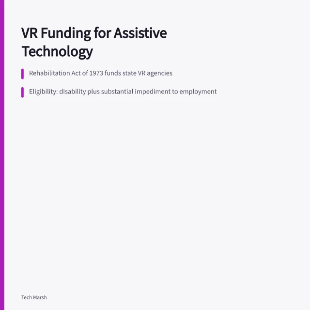 Card explaining state vocational rehabilitation funding for assistive technology. Assistive technology funding through US vocational rehabilitation agencies
