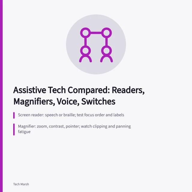 Comparison of screen reader, magnifier, voice control, and switch access tools. Assistive technology compared: screen readers, magnifiers, voice, and switches