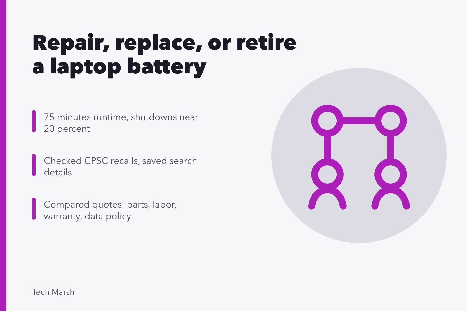 Card comparing laptop battery repair, replacement, and retirement criteria. Repair, replace, or retire: a battery replacement case worth reading