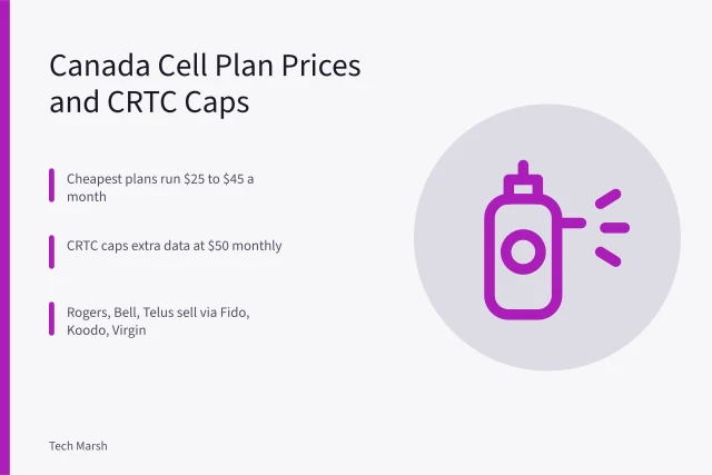 Canadian cell phone plan pricing with CRTC data caps. How to Pick a Canadian Cell Phone Plan: CRTC Rules and Real Prices
