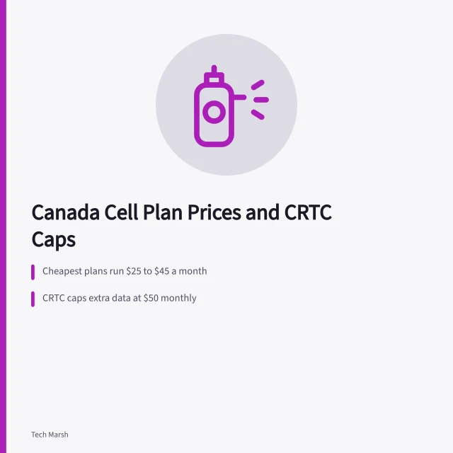 Canadian cell phone plan pricing with CRTC data caps. How to Pick a Canadian Cell Phone Plan: CRTC Rules and Real Prices