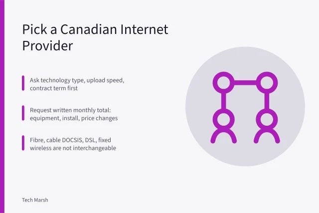 Checklist for comparing Canadian internet providers by speed, contract, and written pricing. How to Choose a Canadian Internet Provider: CRTC Rules, Prices, and Real Speeds