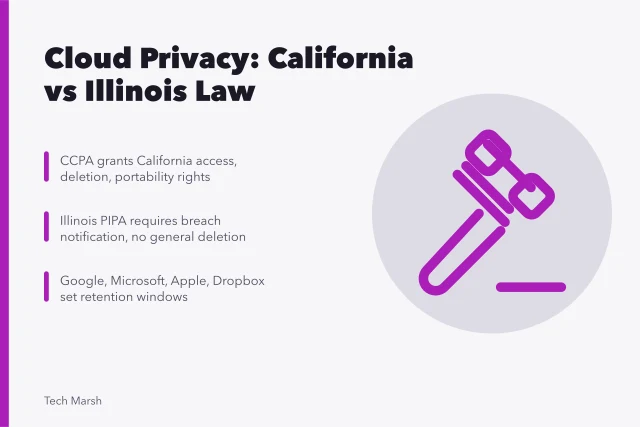 Comparison of California CCPA and Illinois cloud privacy laws. Cloud storage privacy under California and Illinois law compared