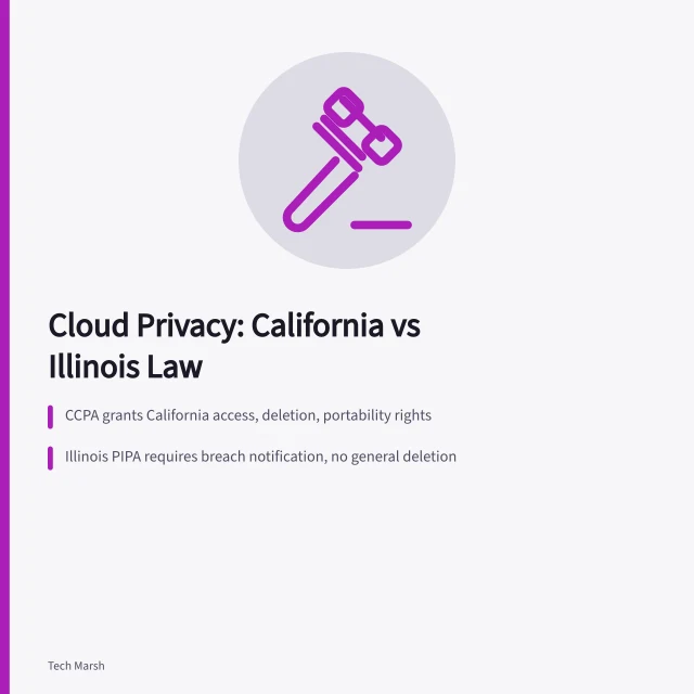 Comparison of California CCPA and Illinois cloud privacy laws. Cloud storage privacy under California and Illinois law compared