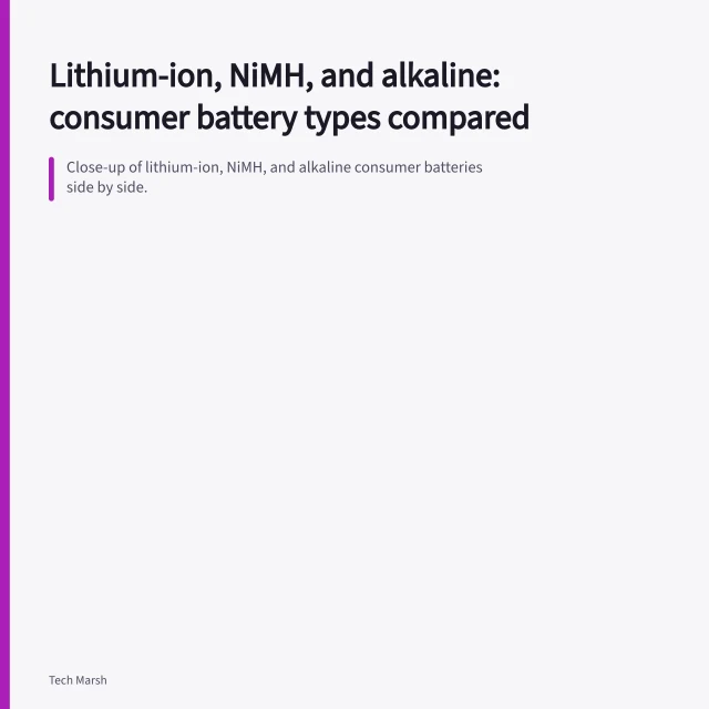Close-up of lithium-ion, NiMH, and alkaline consumer batteries side by side. Lithium-ion, NiMH, and alkaline: consumer battery types compared