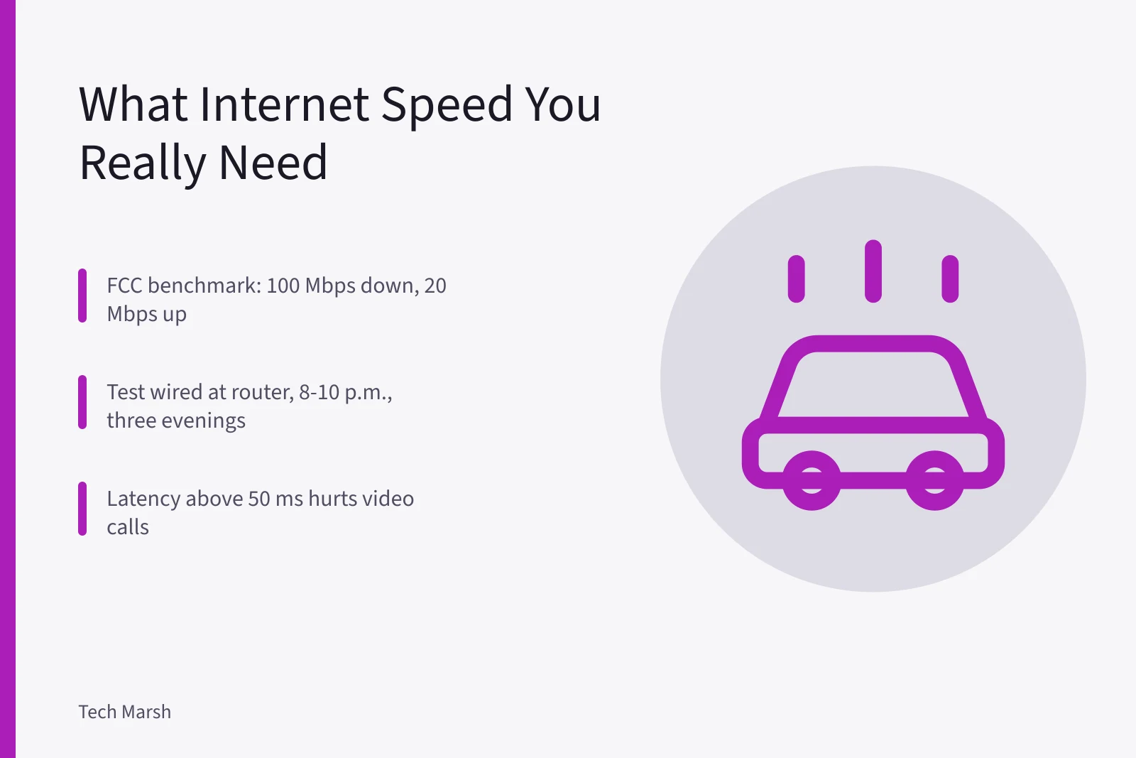 Speed test card showing FCC 100/20 benchmark and peak-hour testing steps. How Much Internet Speed Do You Actually Need? A Reality Check for US Homes