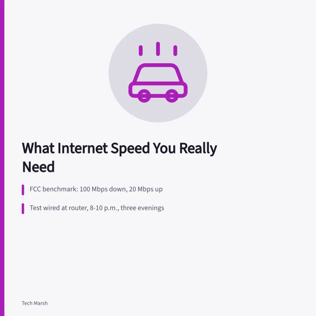 Speed test card showing FCC 100/20 benchmark and peak-hour testing steps. How Much Internet Speed Do You Actually Need? A Reality Check for US Homes