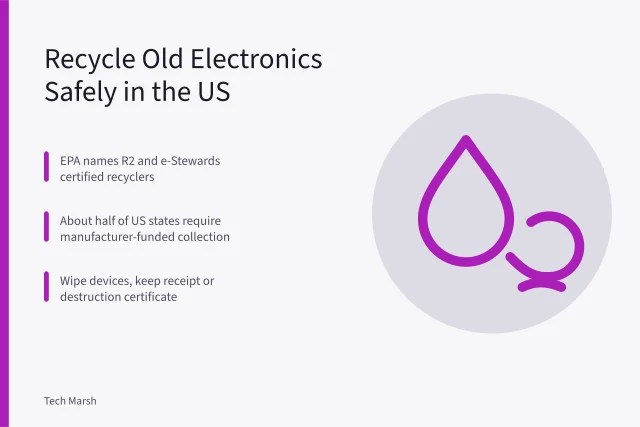 Card about US e-waste recycling rules and certified drop-off options. How to Recycle Old Electronics Safely: US State Rules and Drop-off Options