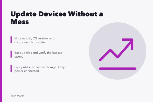Checklist for safely updating phones, computers, and smart devices. How to update devices safely: phones, PCs, and smart home