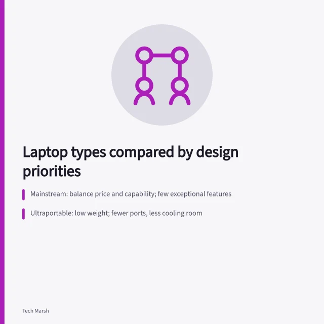 Comparison chart of laptop types: mainstream, ultraportable, gaming, and mobile workstation. Laptop types compared: ultraportable, mainstream, gaming, and workstation