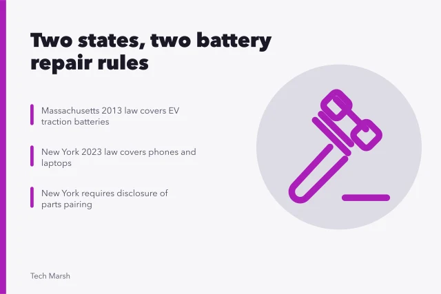 Illustration of state right-to-repair rules for battery replacement. How Massachusetts and New York right-to-repair laws change battery replacement