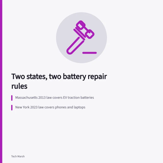 Illustration of state right-to-repair rules for battery replacement. How Massachusetts and New York right-to-repair laws change battery replacement