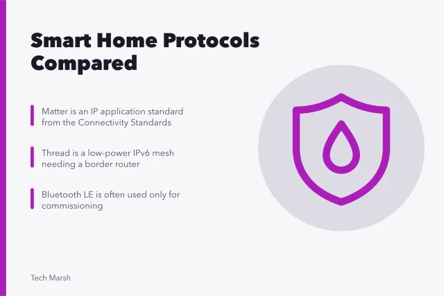 Comparison of Matter, Thread, Wi-Fi, and Bluetooth smart home protocols. Matter, Thread, Wi-Fi, and Bluetooth: smart home protocols compared