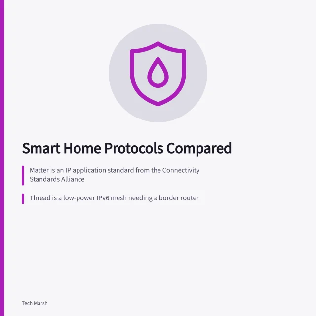 Comparison of Matter, Thread, Wi-Fi, and Bluetooth smart home protocols. Matter, Thread, Wi-Fi, and Bluetooth: smart home protocols compared