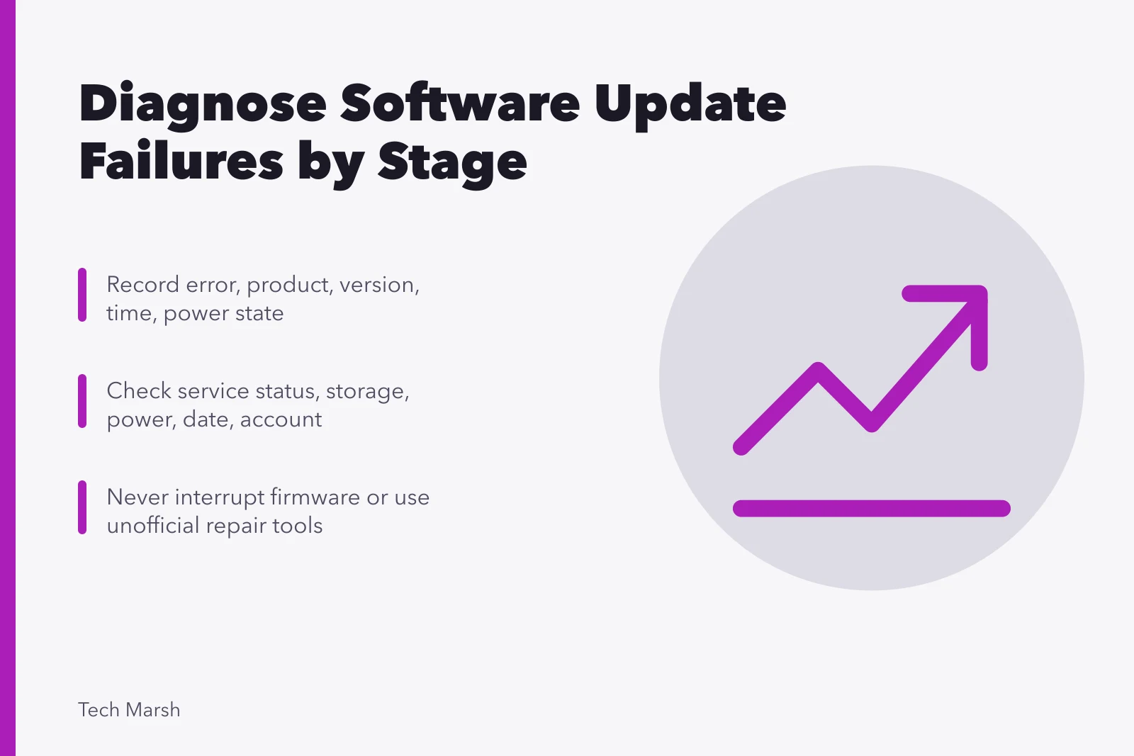 Card listing steps to diagnose software update failures by stage. Software update problems: find the failing stage