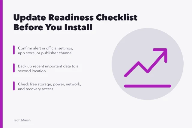 Checklist card for preparing phones and computers before software updates. Software update readiness checklist for phones, computers, and more