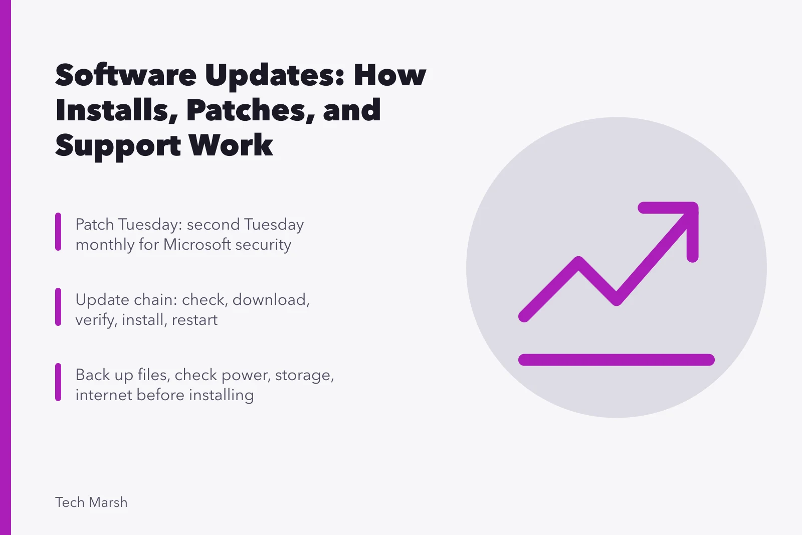 Card explaining software update purposes, install chain, and safe update habits. Software updates, reviewed against real use