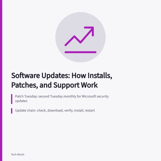 Card explaining software update purposes, install chain, and safe update habits. Software updates, reviewed against real use