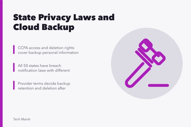 Card on state privacy laws governing cloud backup access, breach notices, retention. Which US state privacy laws govern your cloud backup after a device fails?
