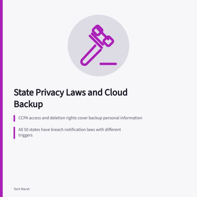 Card on state privacy laws governing cloud backup access, breach notices, retention. Which US state privacy laws govern your cloud backup after a device fails?