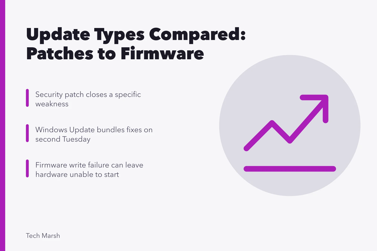 Comparison of security patches, feature releases, firmware, and driver updates. Security patches, feature releases, and firmware: update types compared