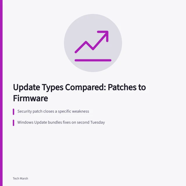 Comparison of security patches, feature releases, firmware, and driver updates. Security patches, feature releases, and firmware: update types compared