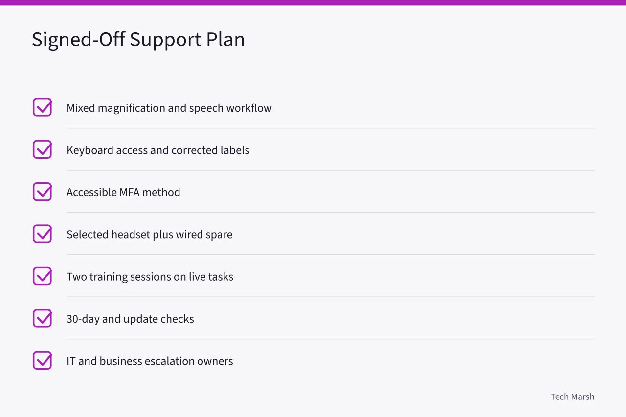 Checklist of seven items in the final signed-off accessible workstation plan (Accessible workstation case: what the two-week trial actually settled)