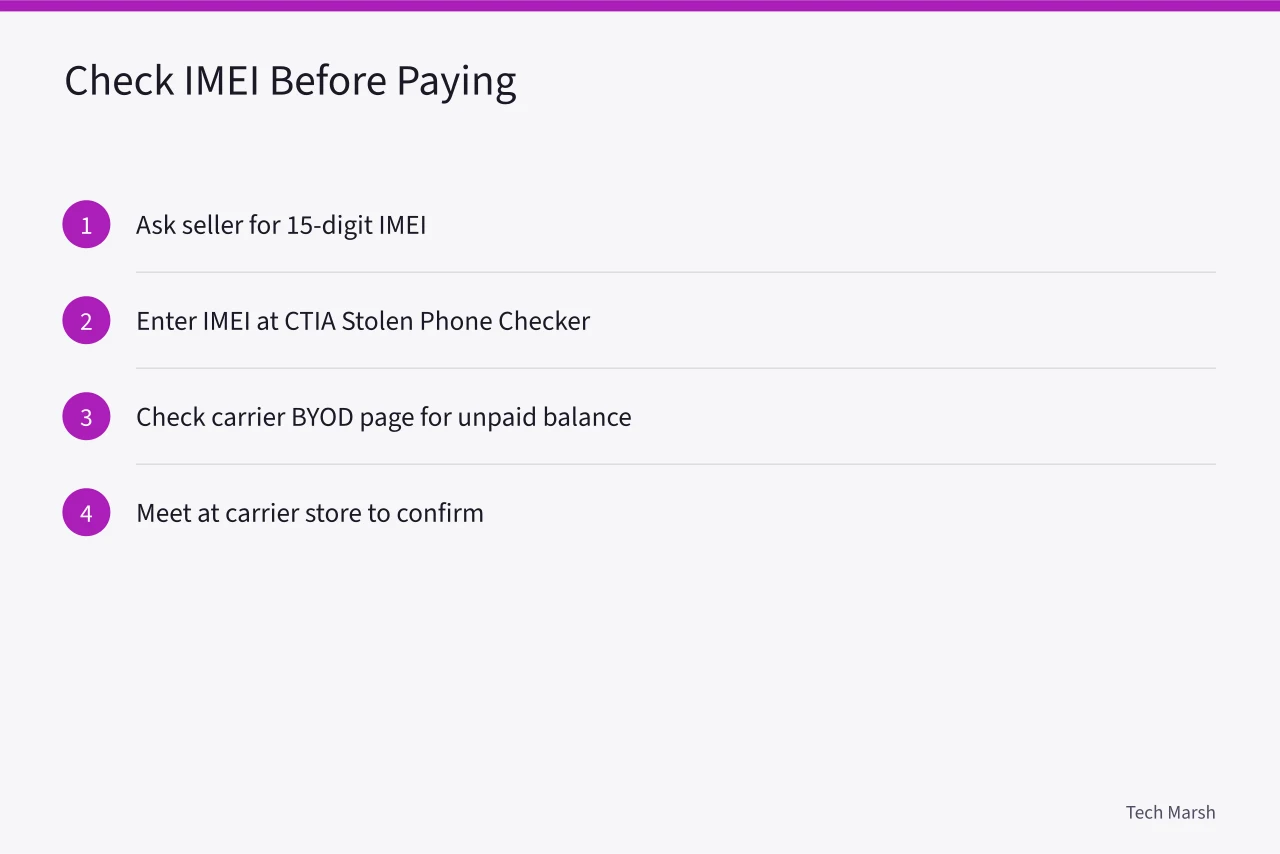 Four steps to verify a used phone IMEI before paying (How to Buy a Used Phone Without Getting Burned: IMEI, Battery, and iCloud Checks)