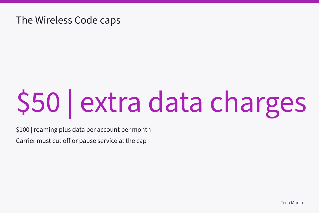 Two Wireless Code caps: $50 data overage, $100 roaming per month (How to Pick a Canadian Cell Phone Plan: CRTC Rules and Real Prices)