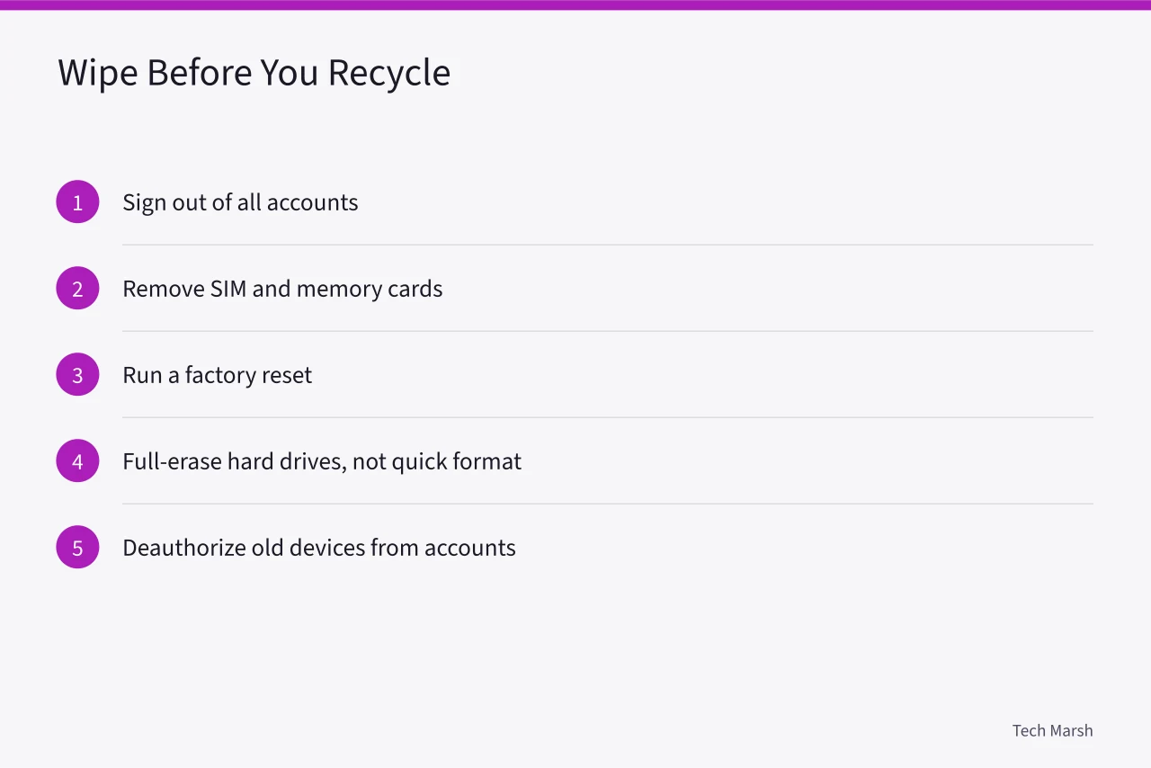 Five-step checklist for wiping a phone or laptop before recycling (How to Recycle Old Electronics Safely: US State Rules and Drop-off Options)