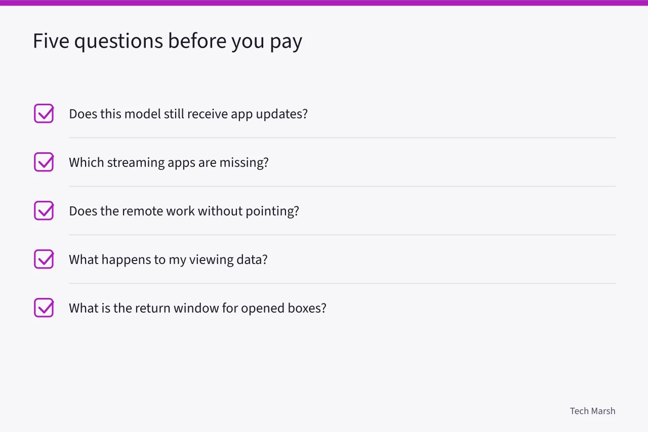 Checklist of five questions to ask before buying a streaming device (Which Streaming Device Should You Buy for an Older TV? Roku, Fire TV, and Apple TV Compared)